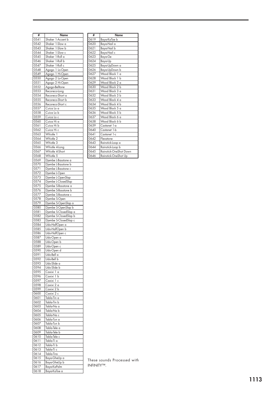 KORG Electronic Keyboard User Manual | Page 1123 / 1127