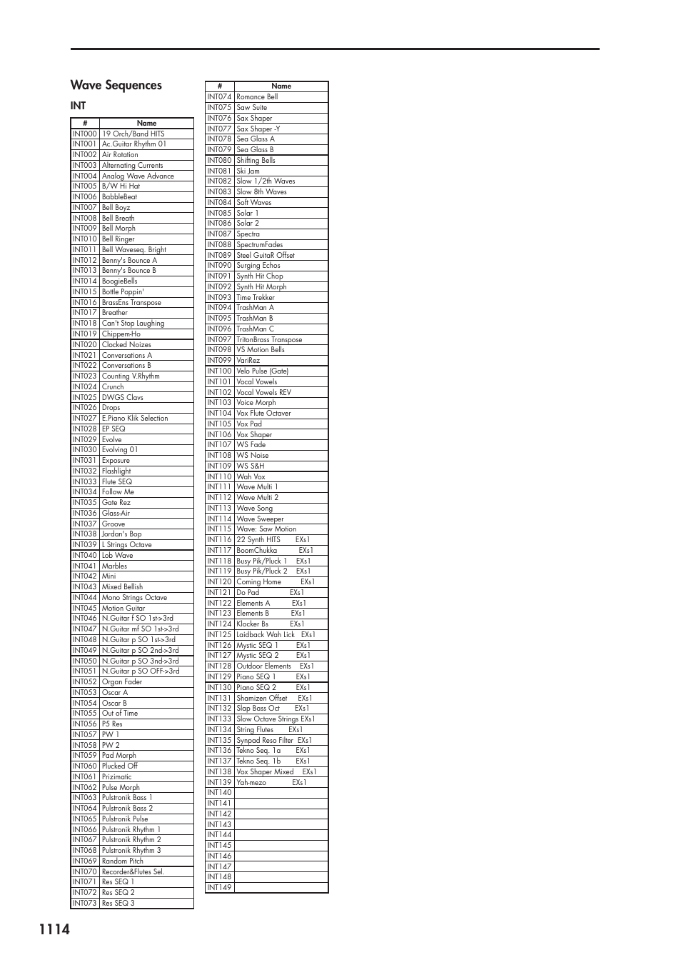 Wave sequences | KORG Electronic Keyboard User Manual | Page 1124 / 1127