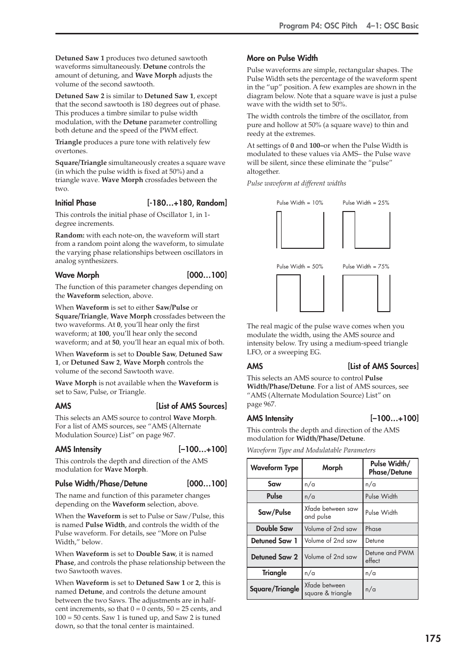 Oscillator interaction: see “initial phase” on | KORG Electronic Keyboard User Manual | Page 185 / 1127