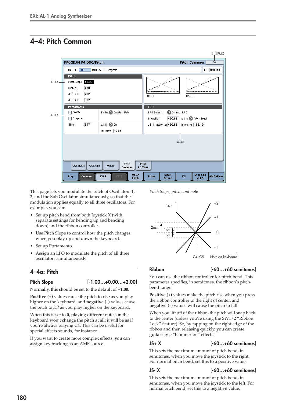 4: pitch common, 4a: pitch, 4–4: pitch common | 4–4a: pitch | KORG Electronic Keyboard User Manual | Page 190 / 1127