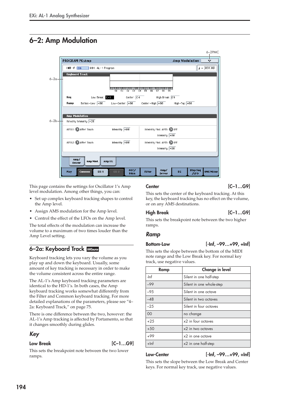 2: amp modulation, 2a: keyboard track, 6–2: amp modulation | 6–2a: keyboard track, Ramp | KORG Electronic Keyboard User Manual | Page 204 / 1127