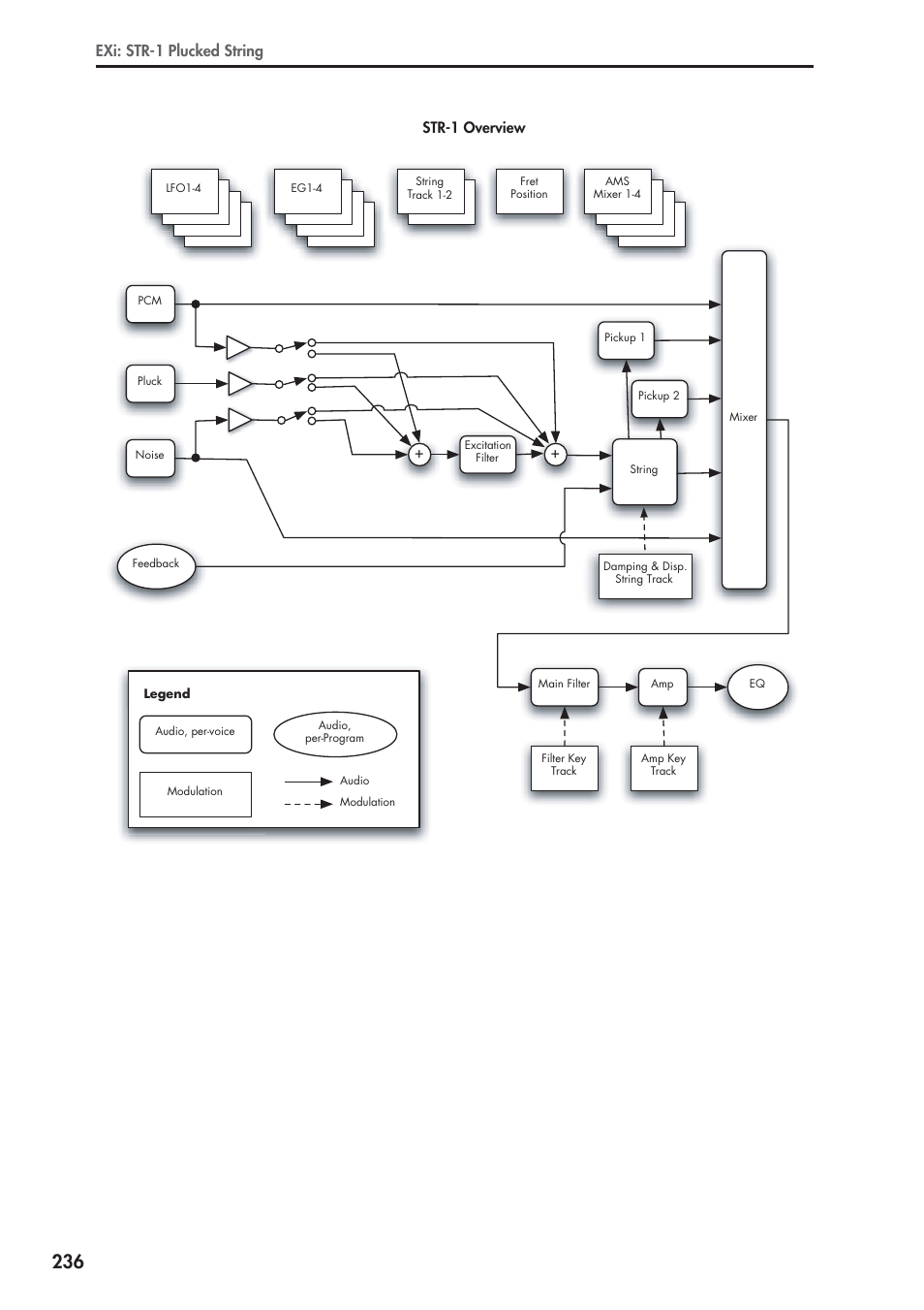 Exi: str-1 plucked string, Str-1 overview | KORG Electronic Keyboard User Manual | Page 246 / 1127