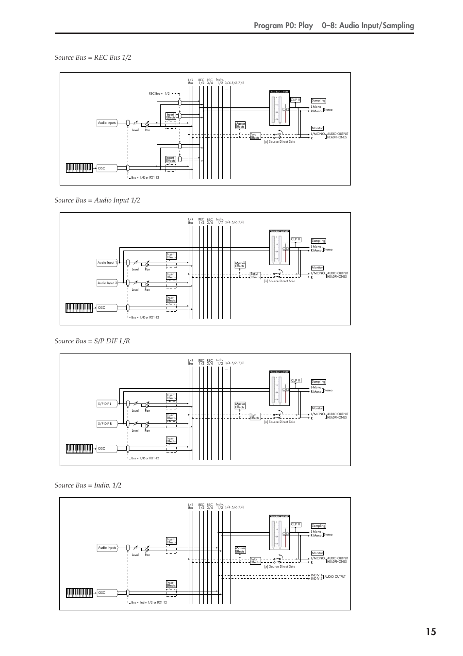 Program p0: play 0–8: audio input/sampling | KORG Electronic Keyboard User Manual | Page 25 / 1127