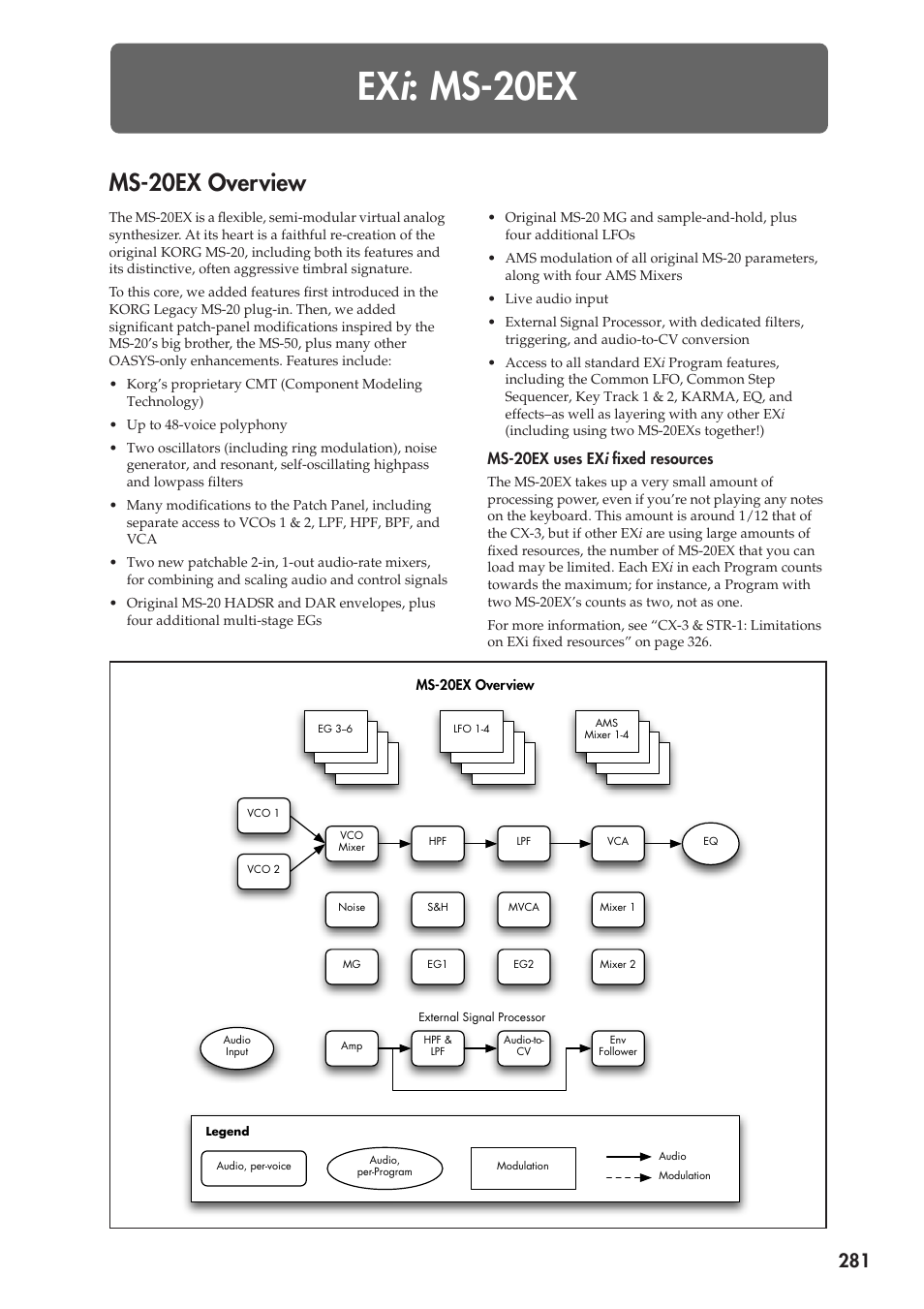 Exi: ms-20ex, Ms-20ex overview, Ms-20ex | Ex i : ms-20ex, Ms-20ex uses ex i fixed resources | KORG Electronic Keyboard User Manual | Page 291 / 1127