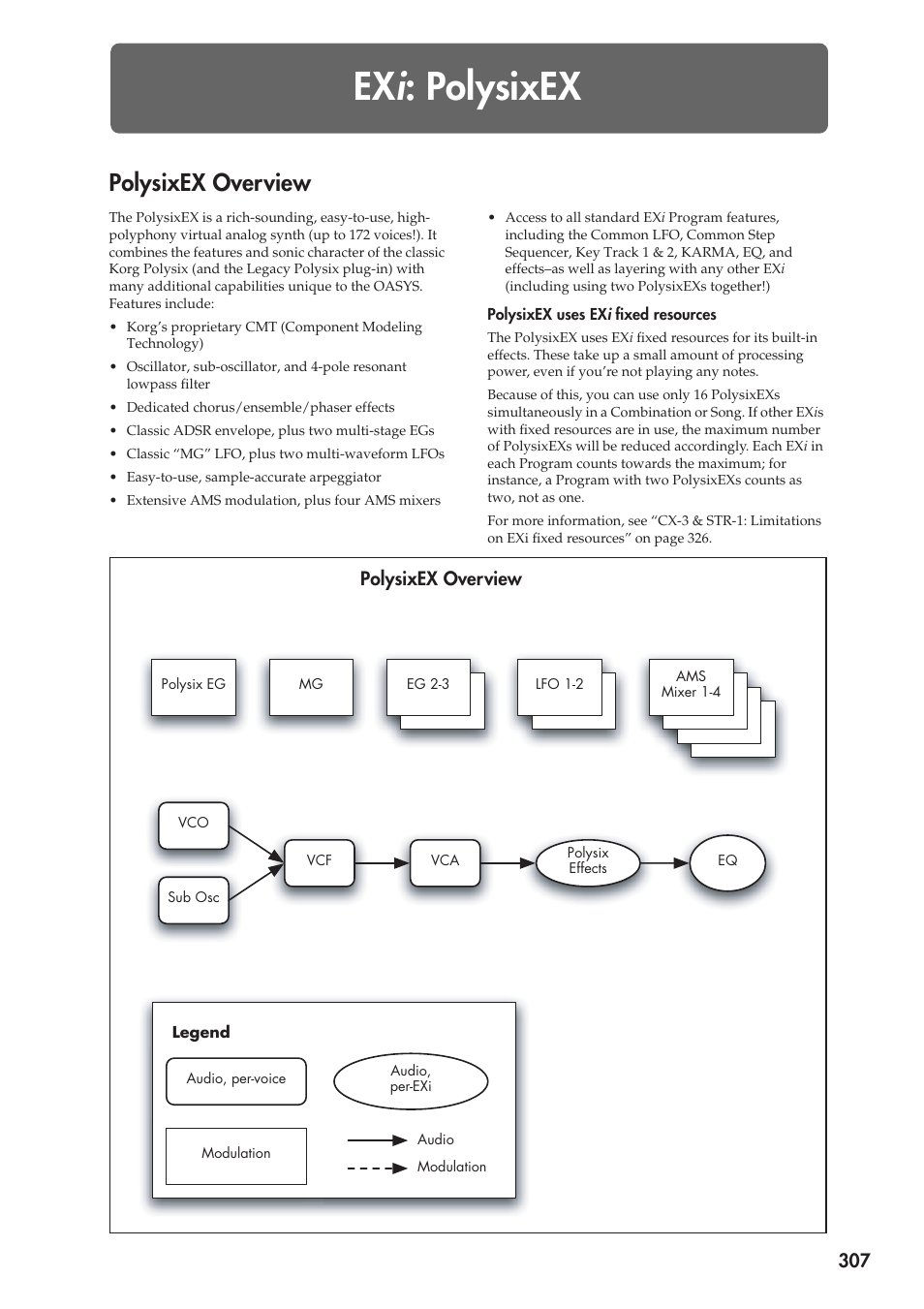 Exi: polysixex, Polysixex overview, Polysixex | Ex i : polysixex | KORG Electronic Keyboard User Manual | Page 317 / 1127