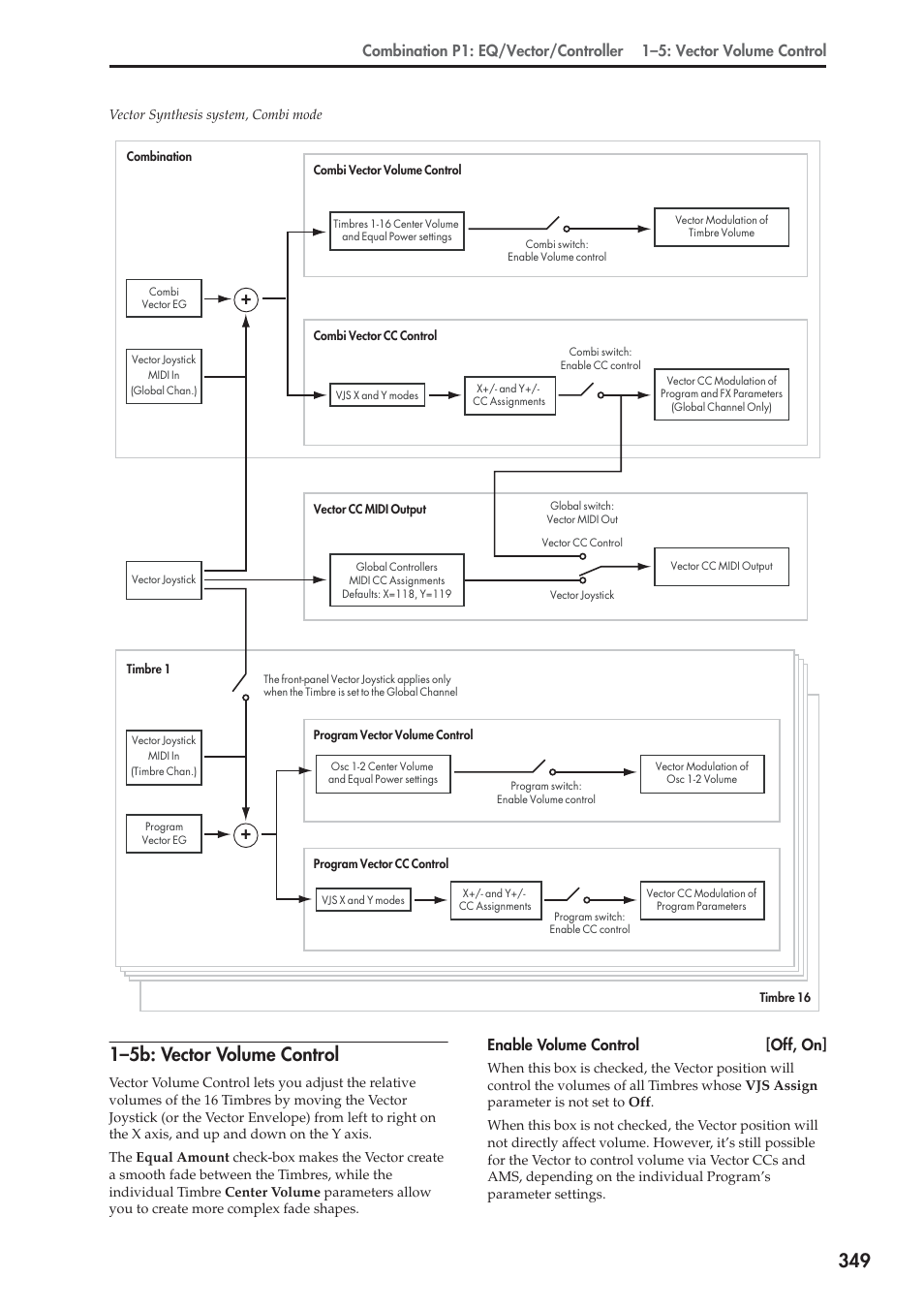 5b: vector volume control, 1–5b: vector volume control, Enable volume control [off, on | KORG Electronic Keyboard User Manual | Page 359 / 1127