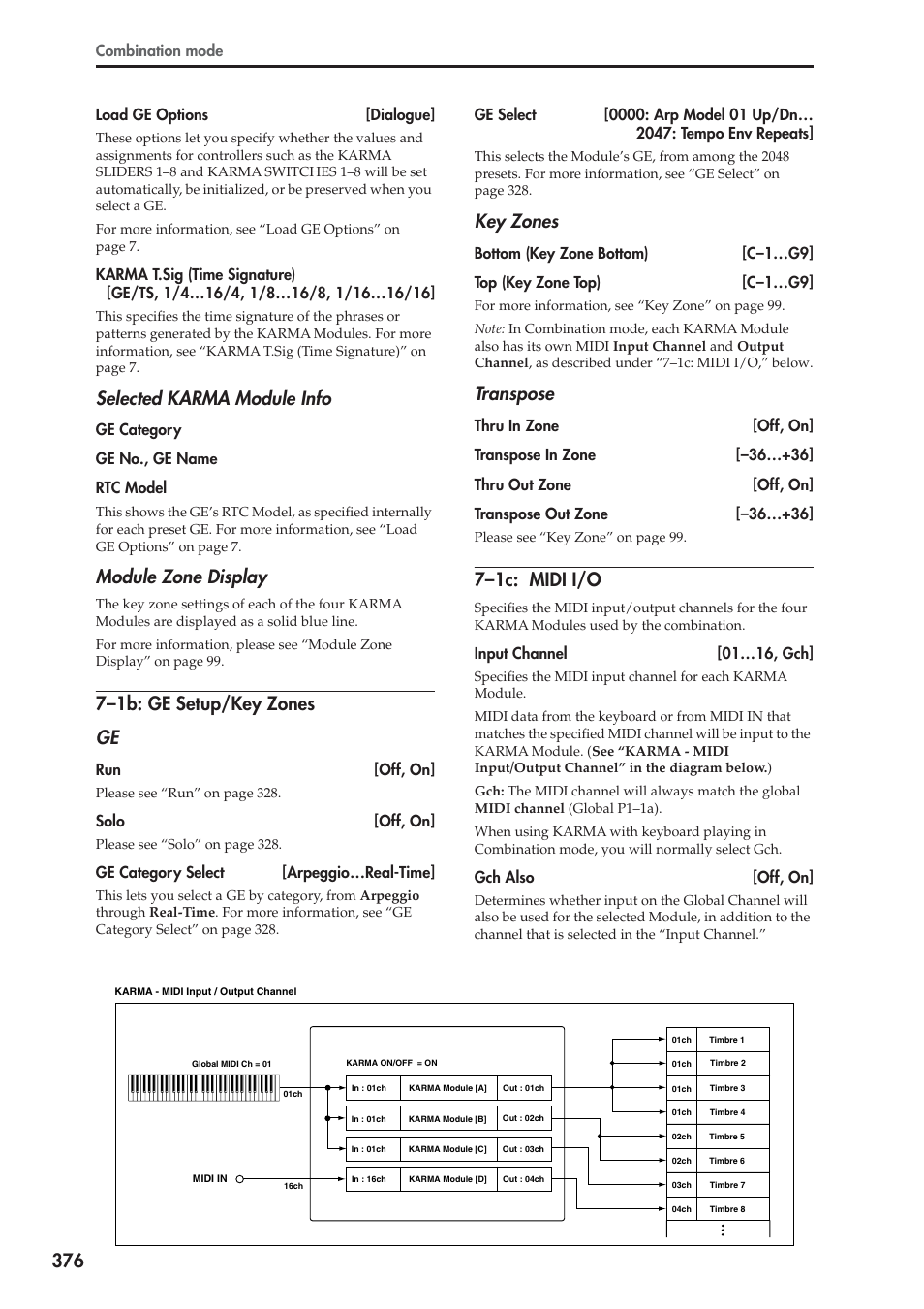 1b: ge setup/key zones, 1c: midi i/o, Selected karma module info | Module zone display, 7–1b: ge setup/key zones ge, Key zones, Transpose, 7–1c: midi i/o | KORG Electronic Keyboard User Manual | Page 386 / 1127