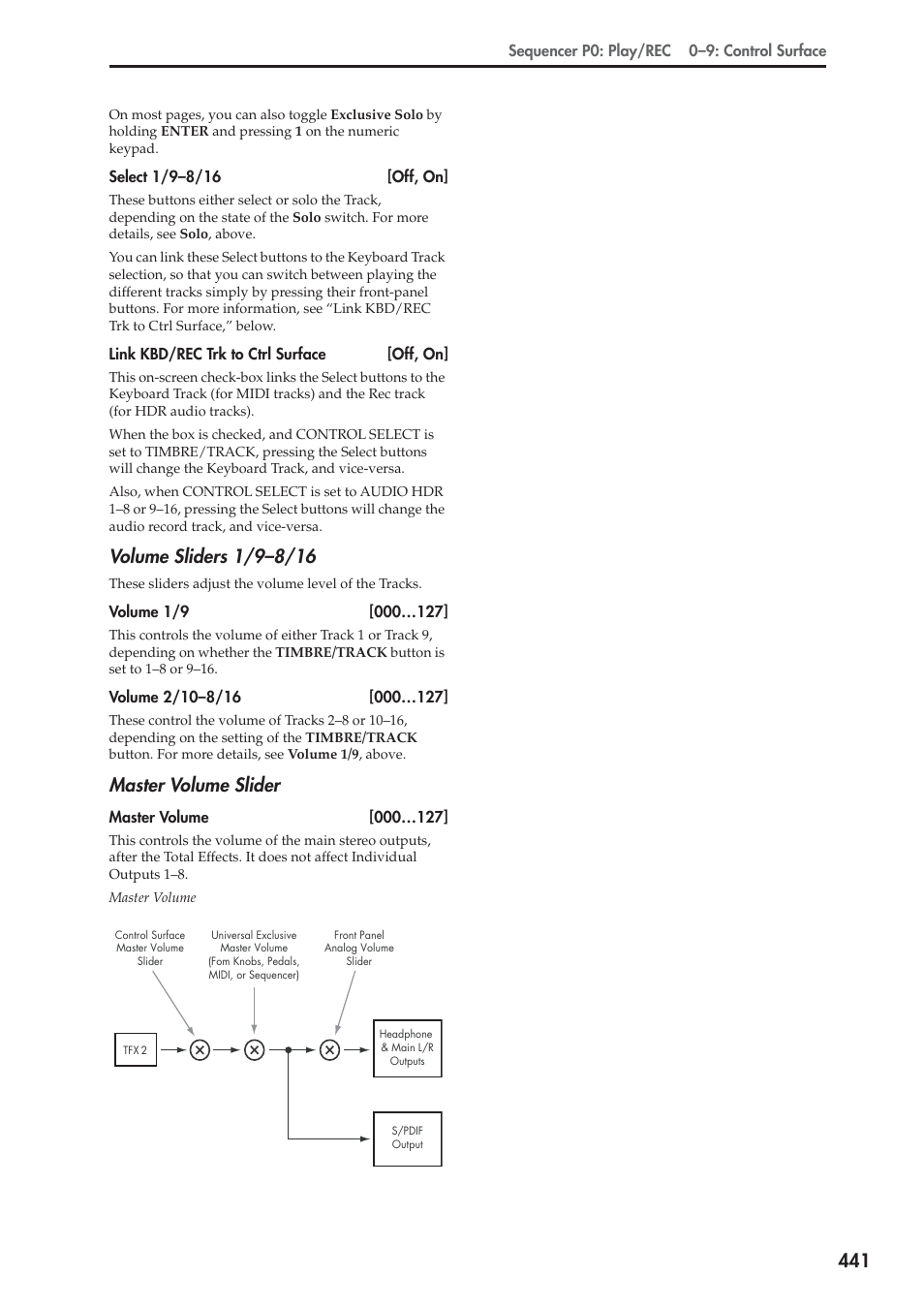 Master volume slider | KORG Electronic Keyboard User Manual | Page 451 / 1127