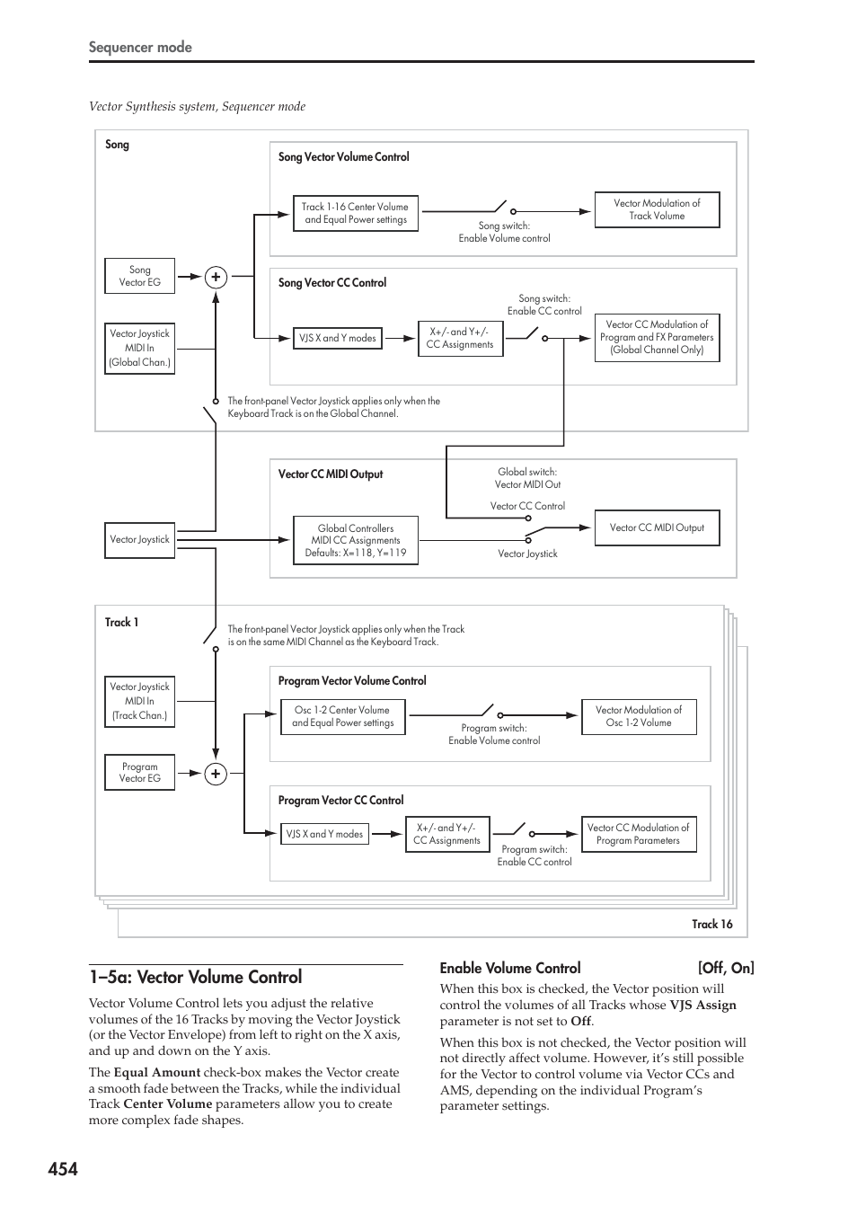 5a: vector volume control, 1–5a: vector volume control, Sequencer mode | Enable volume control [off, on | KORG Electronic Keyboard User Manual | Page 464 / 1127