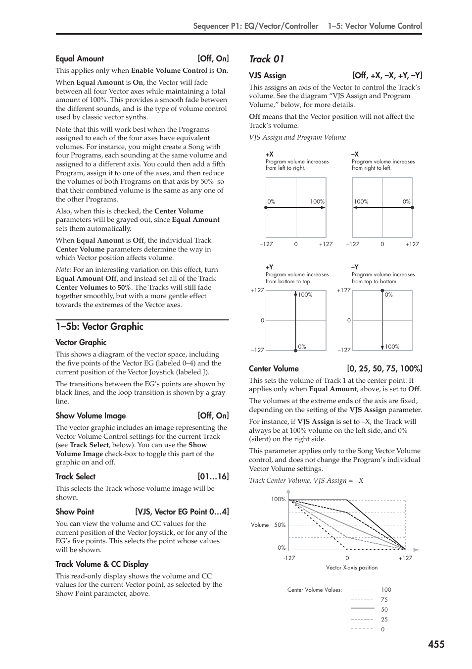 5b: vector graphic, 1–5b: vector graphic, Track 01 | KORG Electronic Keyboard User Manual | Page 465 / 1127
