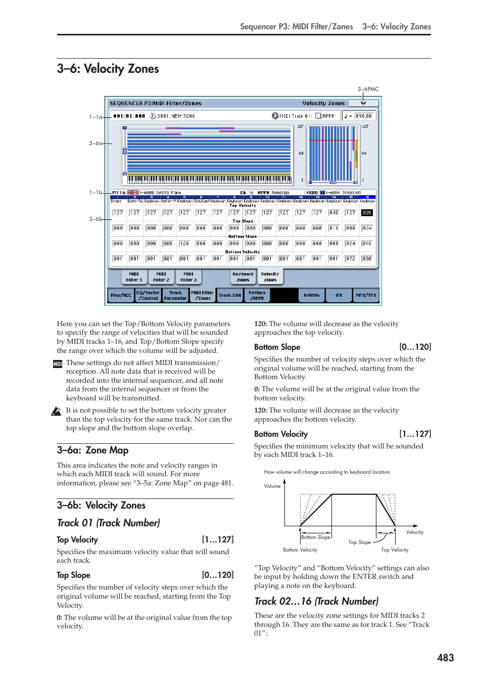 6: velocity zones, 6a: zone map, 6b: velocity zones | 3–6: velocity zones, 3–6a: zone map, 3–6b: velocity zones track 01 (track number), Track 02…16 (track number) | KORG Electronic Keyboard User Manual | Page 493 / 1127