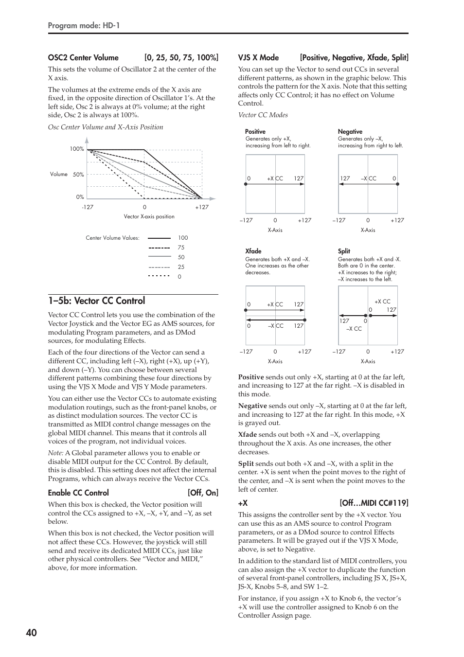 5b: vector cc control, 1–5b: vector cc control, Program mode: hd-1 | Enable cc control [off, on, Vjs x mode [positive, negative, xfade, split, X [off…midi cc#119 | KORG Electronic Keyboard User Manual | Page 50 / 1127