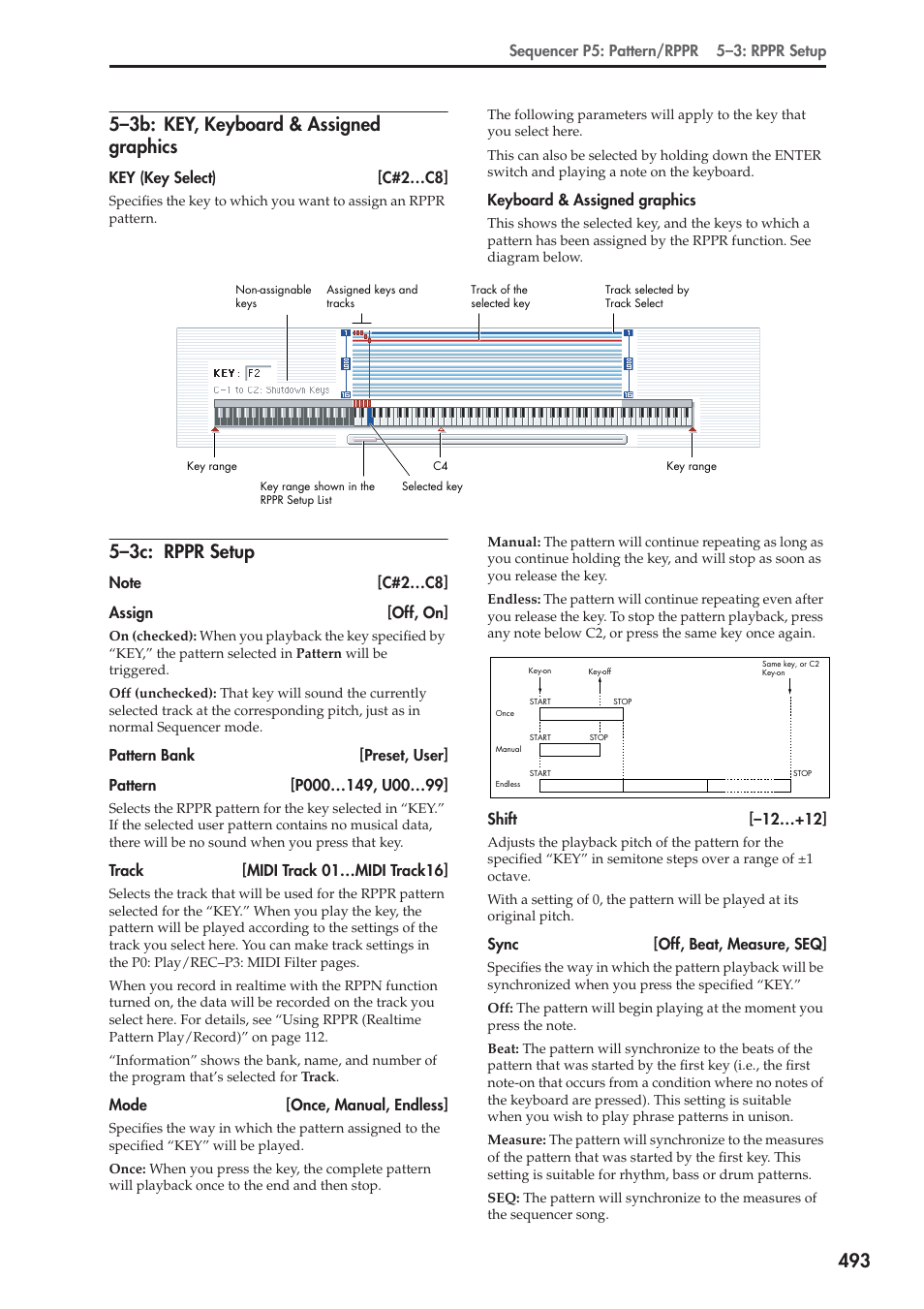 3b: key, keyboard & assigned graphics, 3c: rppr setup, 5–3c: rppr setup | KORG Electronic Keyboard User Manual | Page 503 / 1127