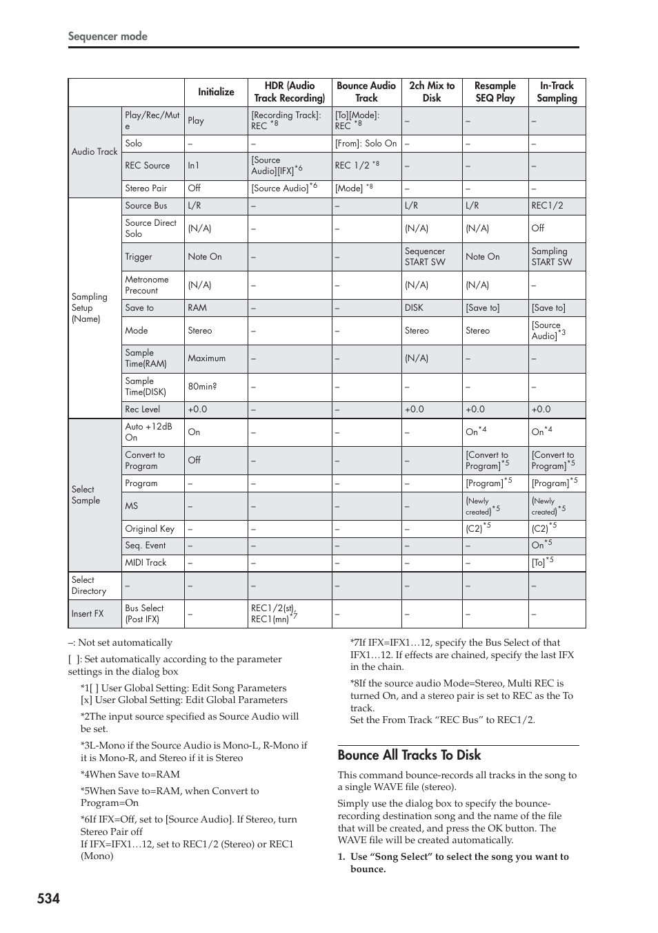 Bounce all tracks to disk, Sequencer mode | KORG Electronic Keyboard User Manual | Page 544 / 1127