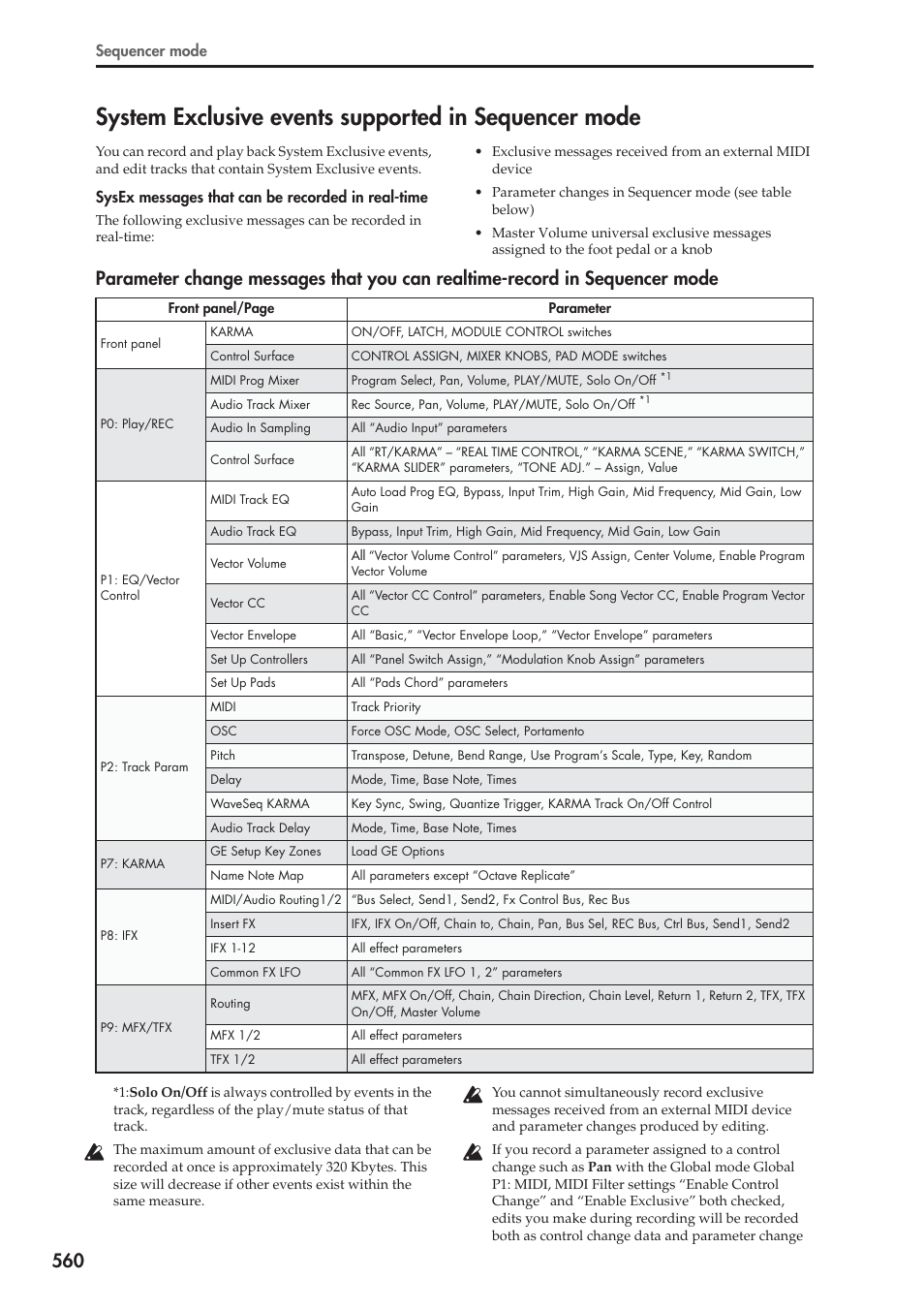KORG Electronic Keyboard User Manual | Page 570 / 1127