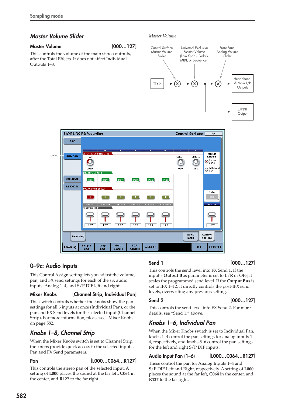 9c: audio inputs, 582 master volume slider, 0–9c: audio inputs | Knobs 1–8, channel strip, Knobs 1–6, individual pan | KORG Electronic Keyboard User Manual | Page 592 / 1127