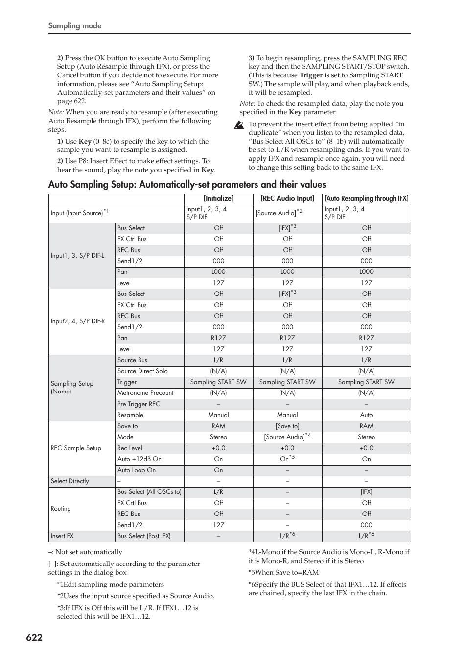 Sampling mode | KORG Electronic Keyboard User Manual | Page 632 / 1127