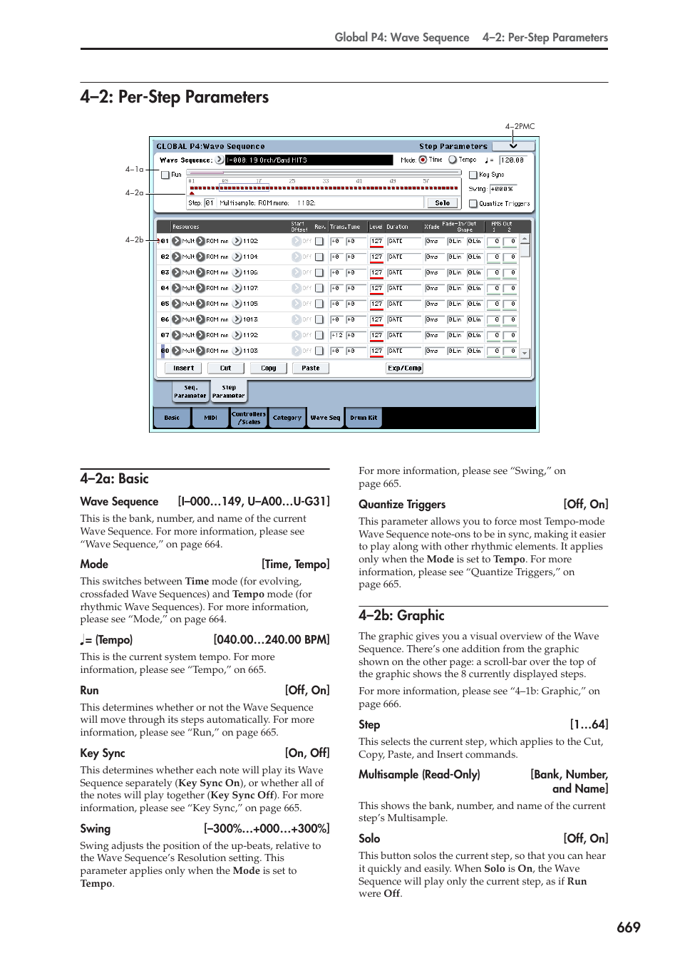 2: per-step parameters, 2a: basic, 2b: graphic | 4–2: per-step parameters, 4–2a: basic, 4–2b: graphic | KORG Electronic Keyboard User Manual | Page 679 / 1127