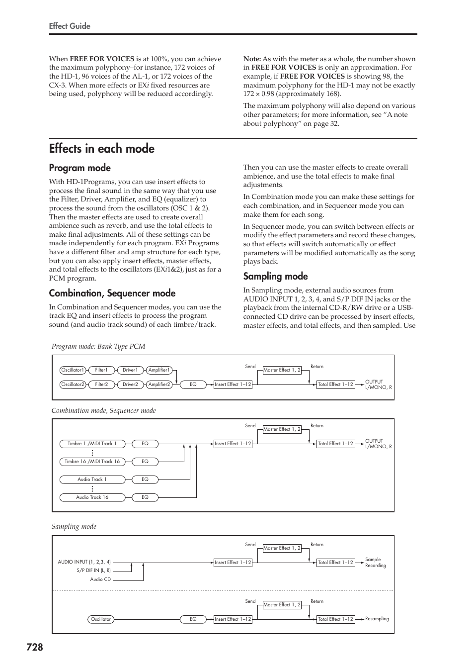 Effects in each mode, Program mode, Combination, sequencer mode | Sampling mode, Effect guide | KORG Electronic Keyboard User Manual | Page 738 / 1127