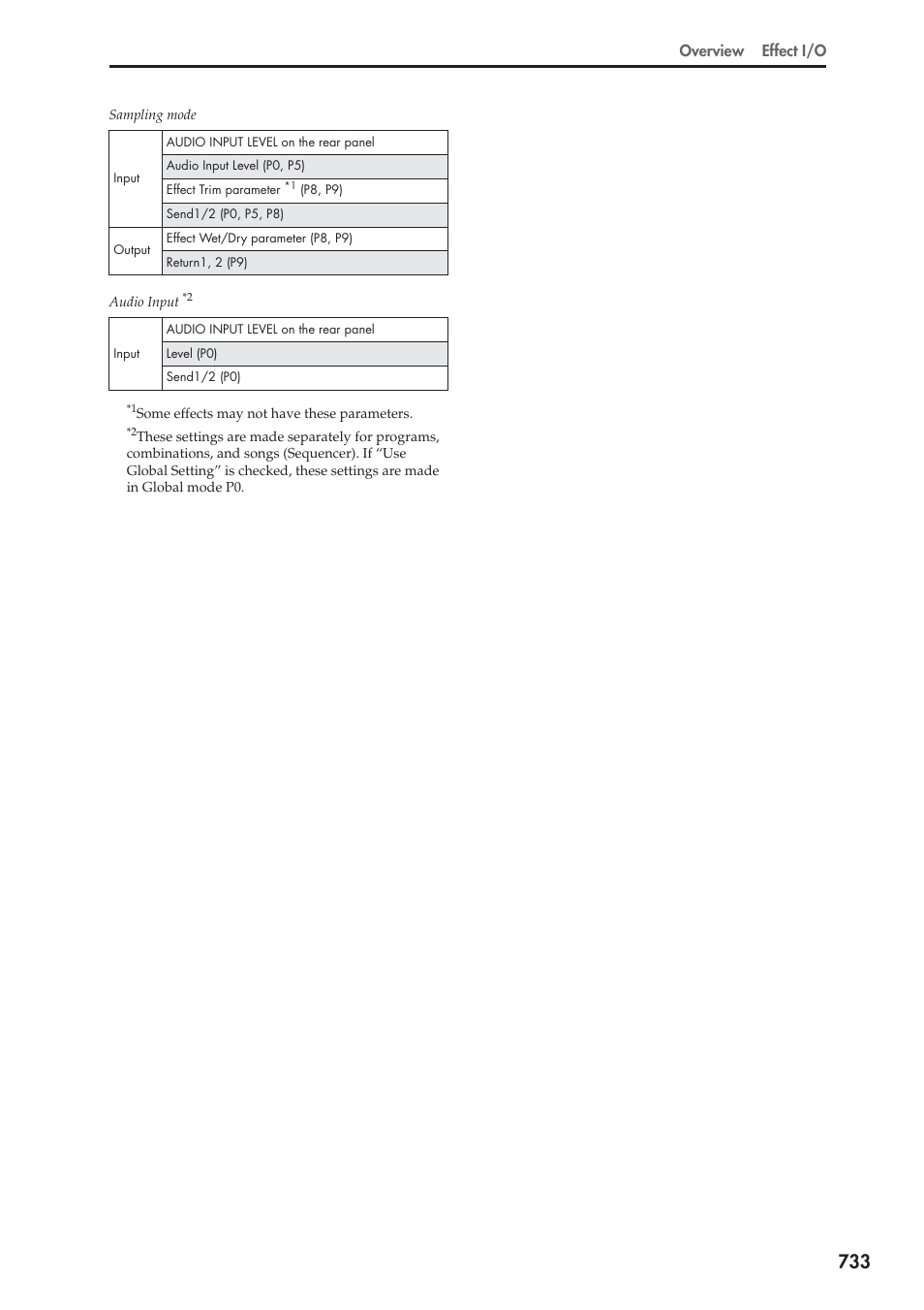 KORG Electronic Keyboard User Manual | Page 743 / 1127