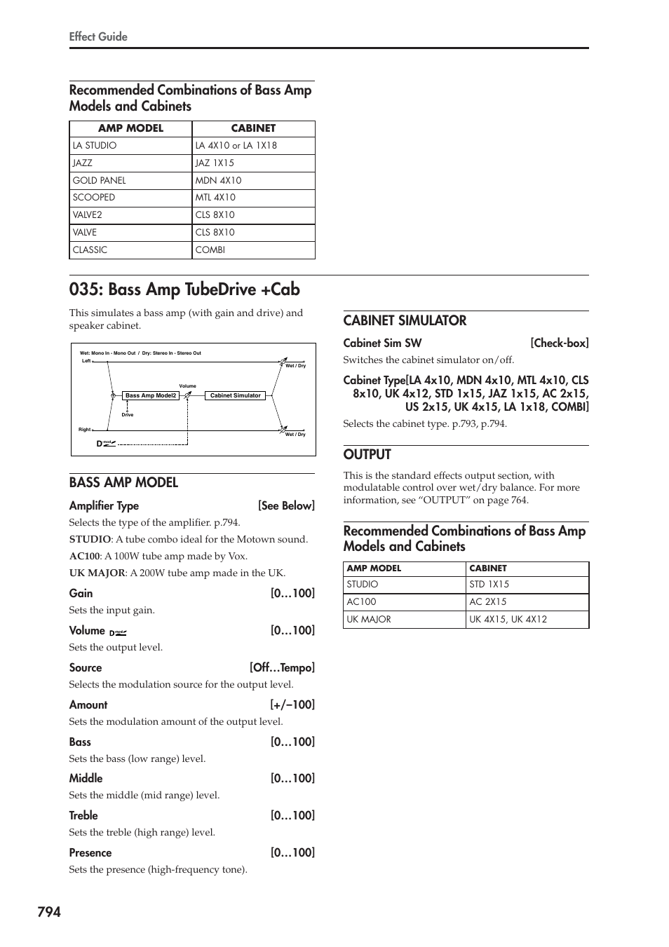 Bass amp tubedrive +cab, Bass amp model, Cabinet simulator | Output, Selects the amplifier type. p.794, Selects the cabinet type. p.794 | KORG Electronic Keyboard User Manual | Page 804 / 1127