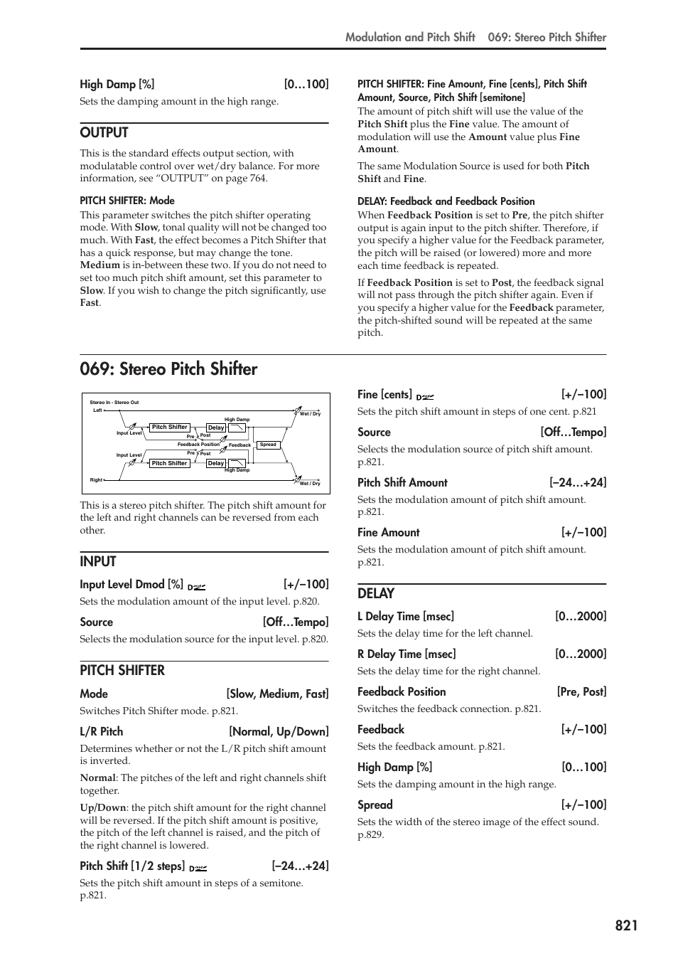 Output, Stereo pitch shifter, Input | Pitch shifter, Delay, Switches pitch shifter mode. p.821, P.821, Switches the feedback connection. p.821, Sets the feedback amount. p.821 | KORG Electronic Keyboard User Manual | Page 831 / 1127