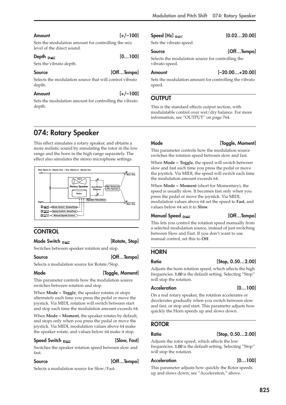 Output, Rotary speaker, Control | Horn, Rotor | KORG Electronic Keyboard User Manual | Page 835 / 1127