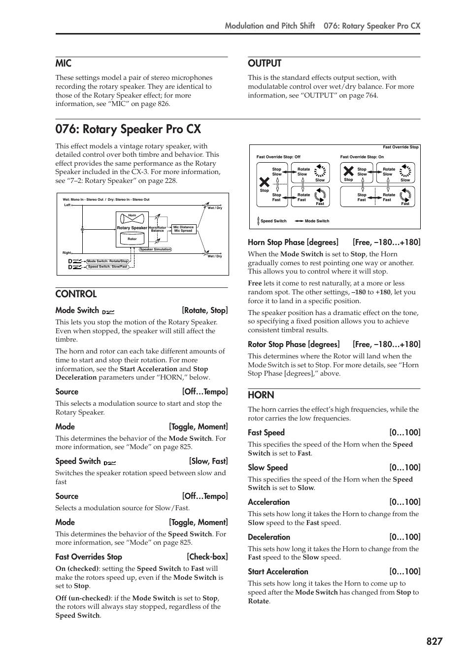 Output, Rotary speaker pro cx, Control | Horn, 827 mic, Mode switch [rotate, stop, Source [off…tempo, Mode [toggle, moment, Speed switch [slow, fast, Fast overrides stop [check-box | KORG Electronic Keyboard User Manual | Page 837 / 1127