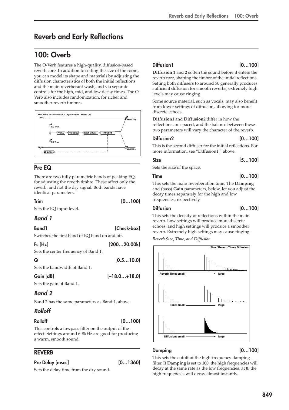 Reverb and early reflections, Overb, Pre eq | Reverb, Reverb and early reflections 100: overb, Band 1, Band 2, Rolloff | KORG Electronic Keyboard User Manual | Page 859 / 1127