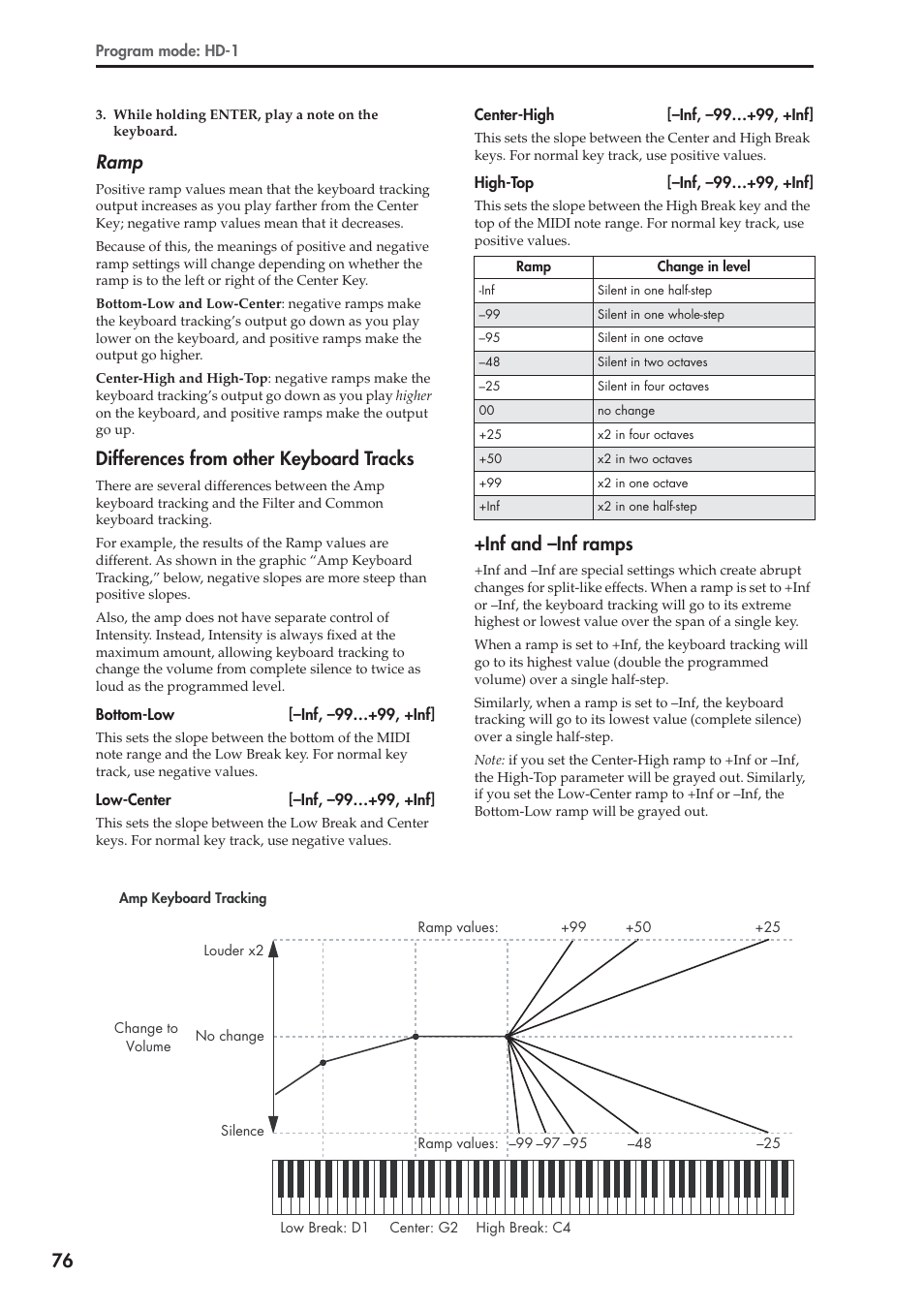 Differences from other keyboard tracks, Inf and -inf ramps, Ramp | Inf and –inf ramps | KORG Electronic Keyboard User Manual | Page 86 / 1127