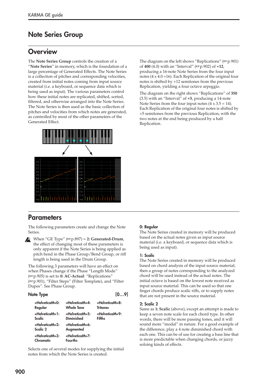 Note series group, Overview, Parameters | Overview parameters | KORG Electronic Keyboard User Manual | Page 910 / 1127