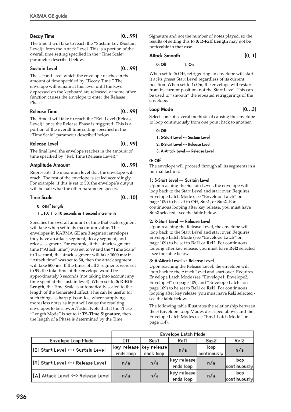 KORG Electronic Keyboard User Manual | Page 946 / 1127