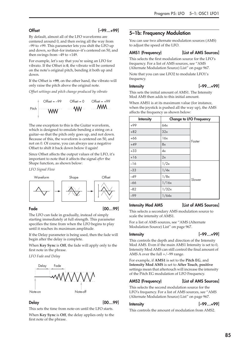 1b: frequency modulation, 5–1b: frequency modulation | KORG Electronic Keyboard User Manual | Page 95 / 1127