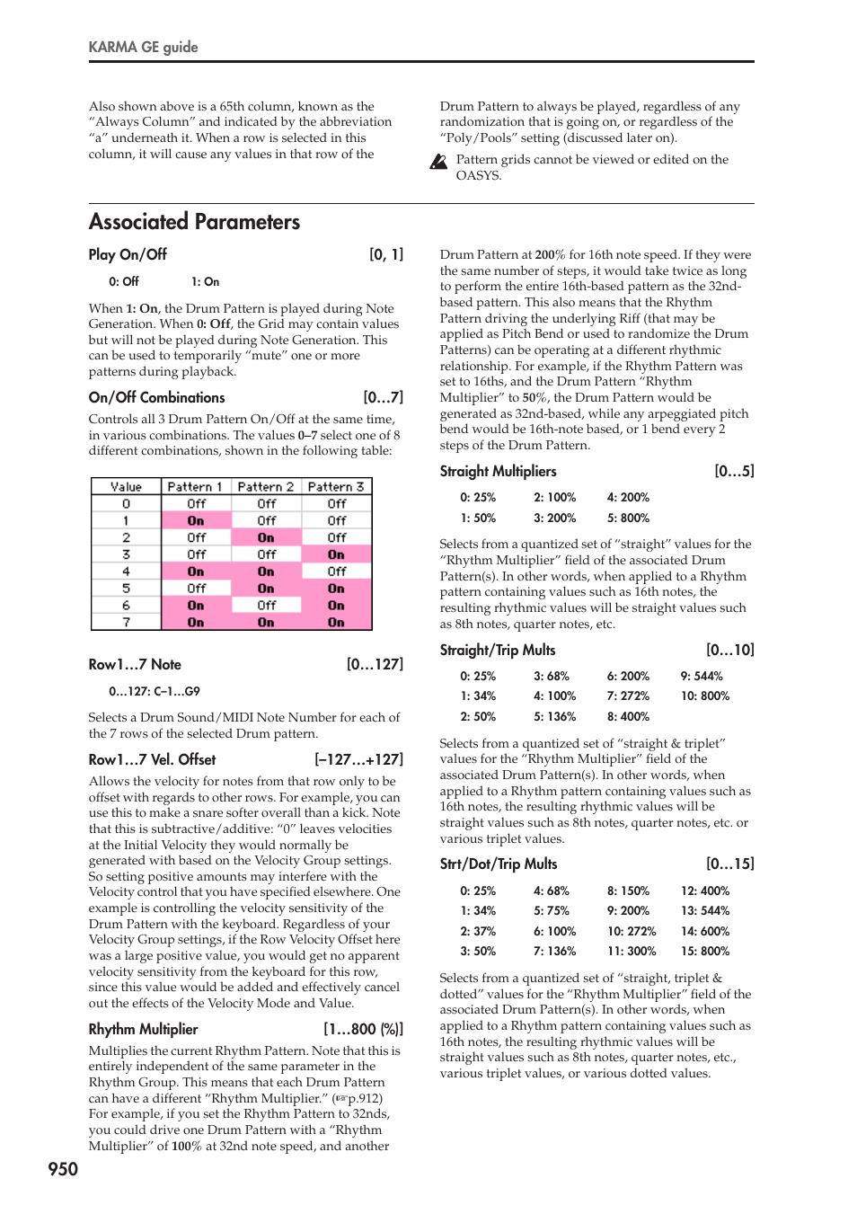 Associated parameters | KORG Electronic Keyboard User Manual | Page 960 / 1127