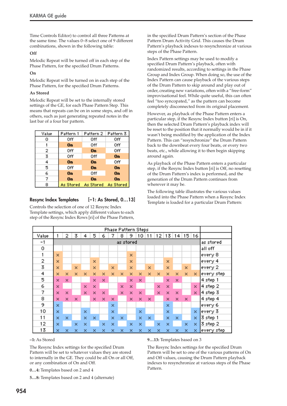 KORG Electronic Keyboard User Manual | Page 964 / 1127