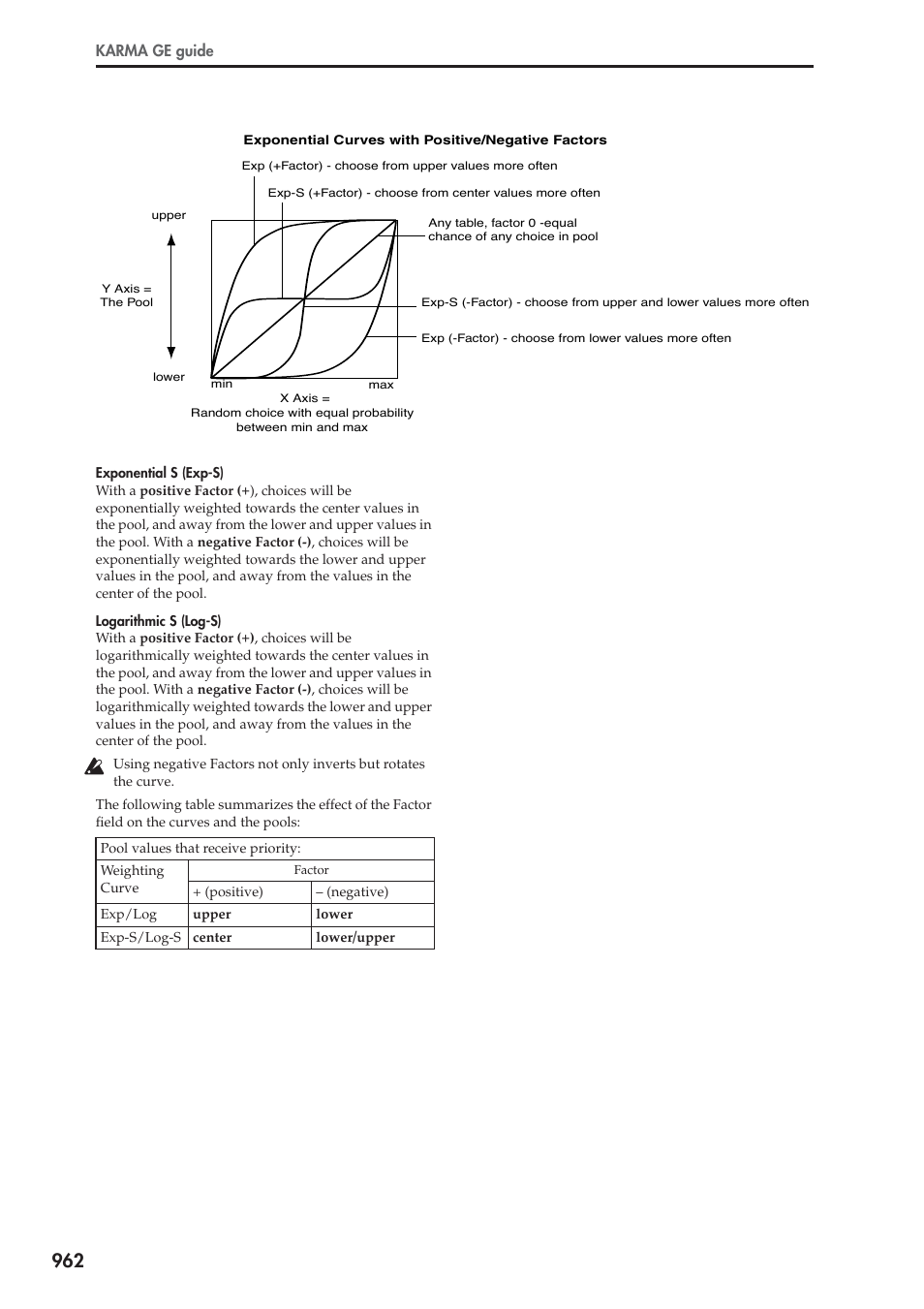 KORG Electronic Keyboard User Manual | Page 972 / 1127