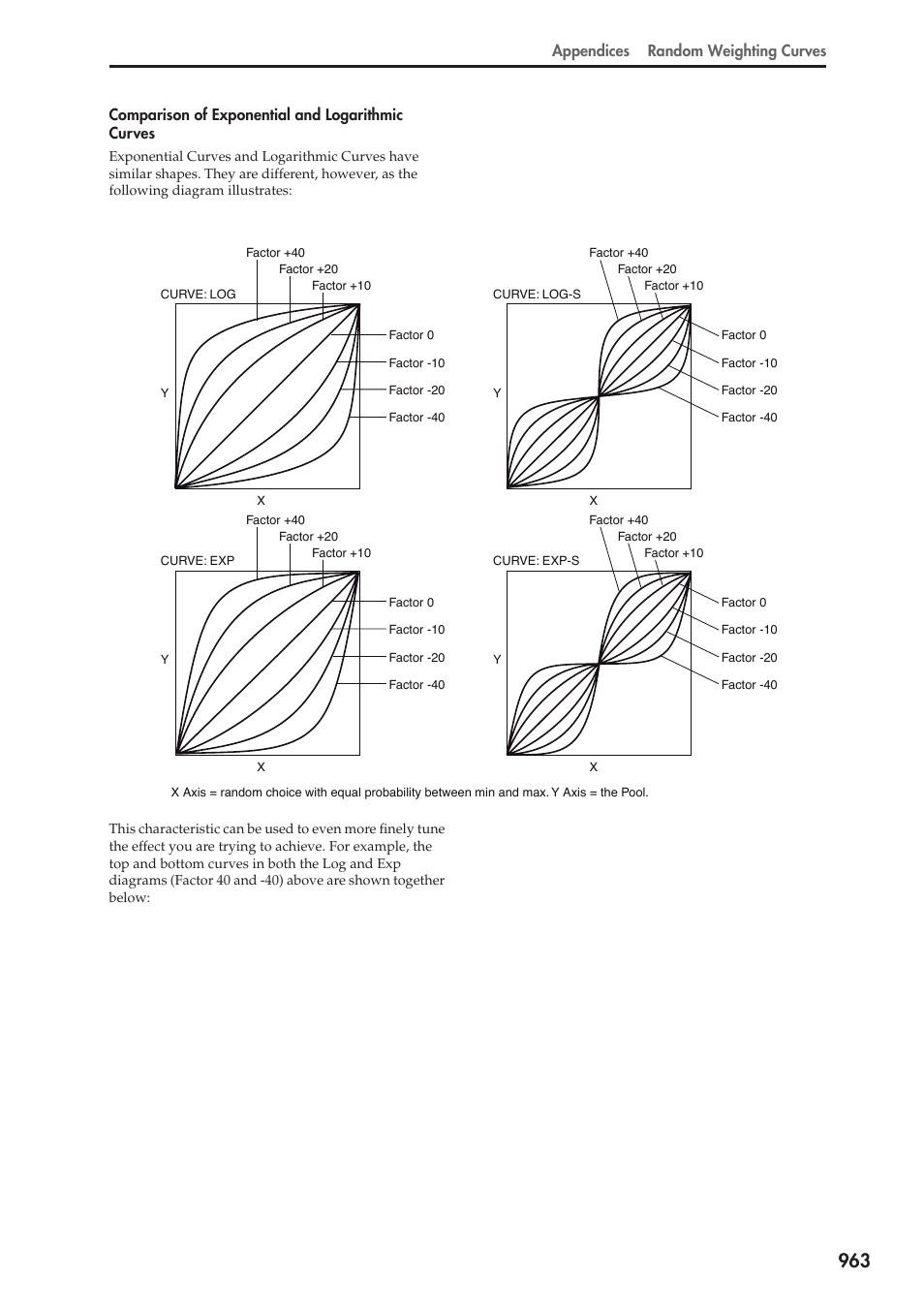 Appendices random weighting curves, Comparison of exponential and logarithmic curves | KORG Electronic Keyboard User Manual | Page 973 / 1127