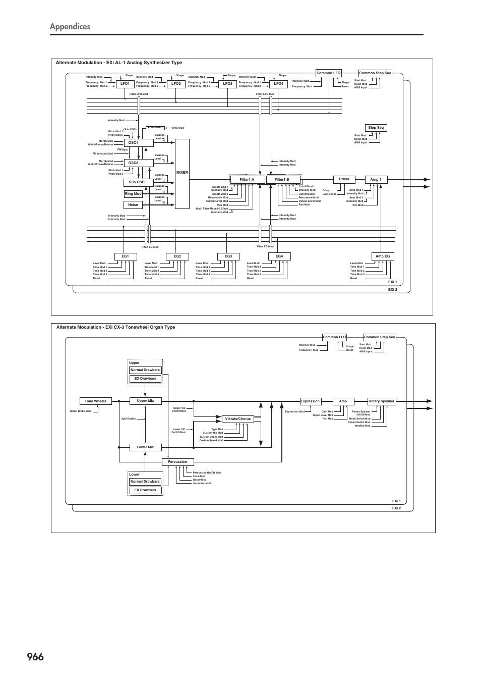 Appendices | KORG Electronic Keyboard User Manual | Page 976 / 1127