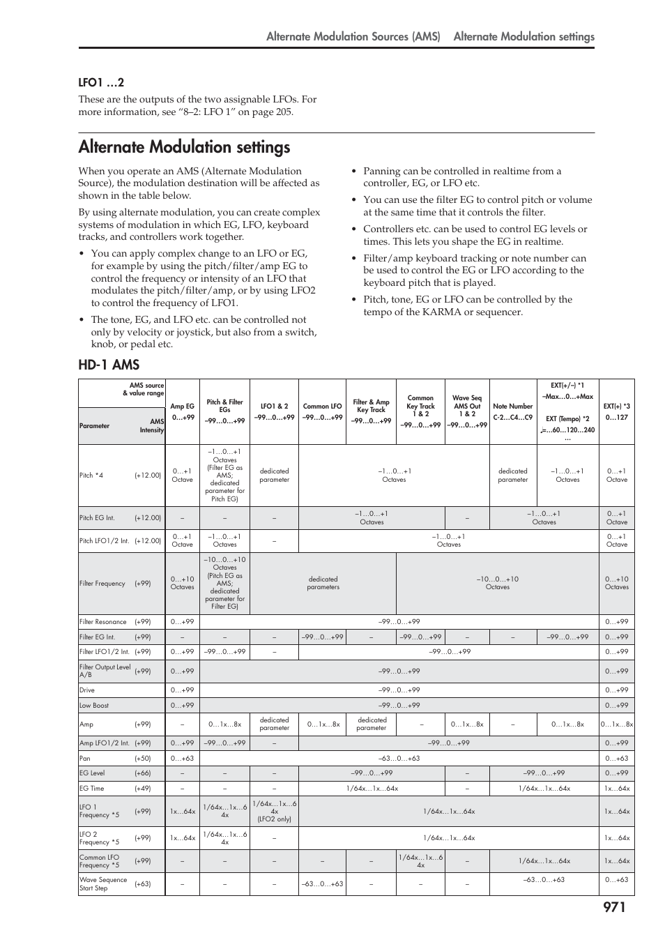 Alternate modulation settings, Hd-1 ams, Lfo1 …2 | KORG Electronic Keyboard User Manual | Page 981 / 1127