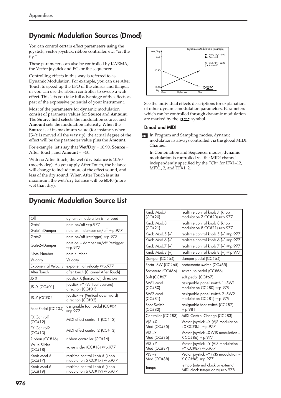 Dynamic modulation sources (dmod), Dynamic modulation source list, Appendices | Dmod and midi | KORG Electronic Keyboard User Manual | Page 986 / 1127