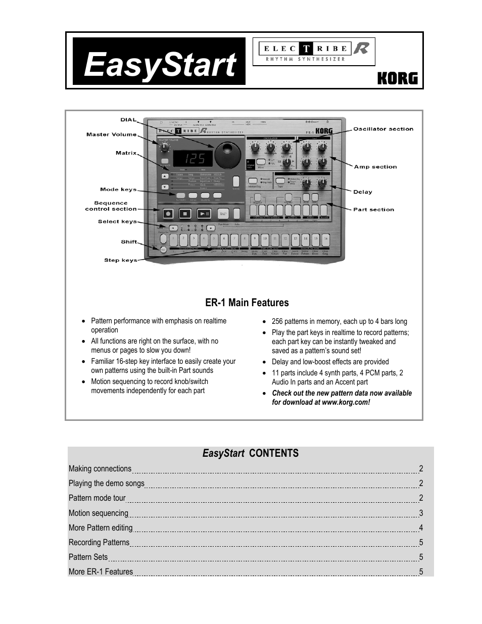 KORG ER-1 User Manual | 5 pages