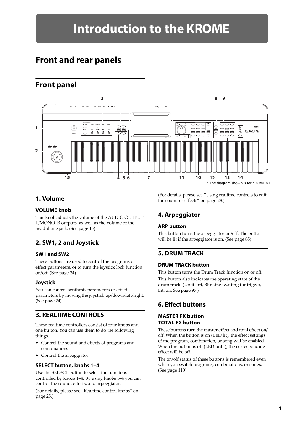 Introduction to the krome, Front and rear panels, Front panel | Front and rear panels front panel | KORG Krome music workstasion 61key User Manual | Page 5 / 142