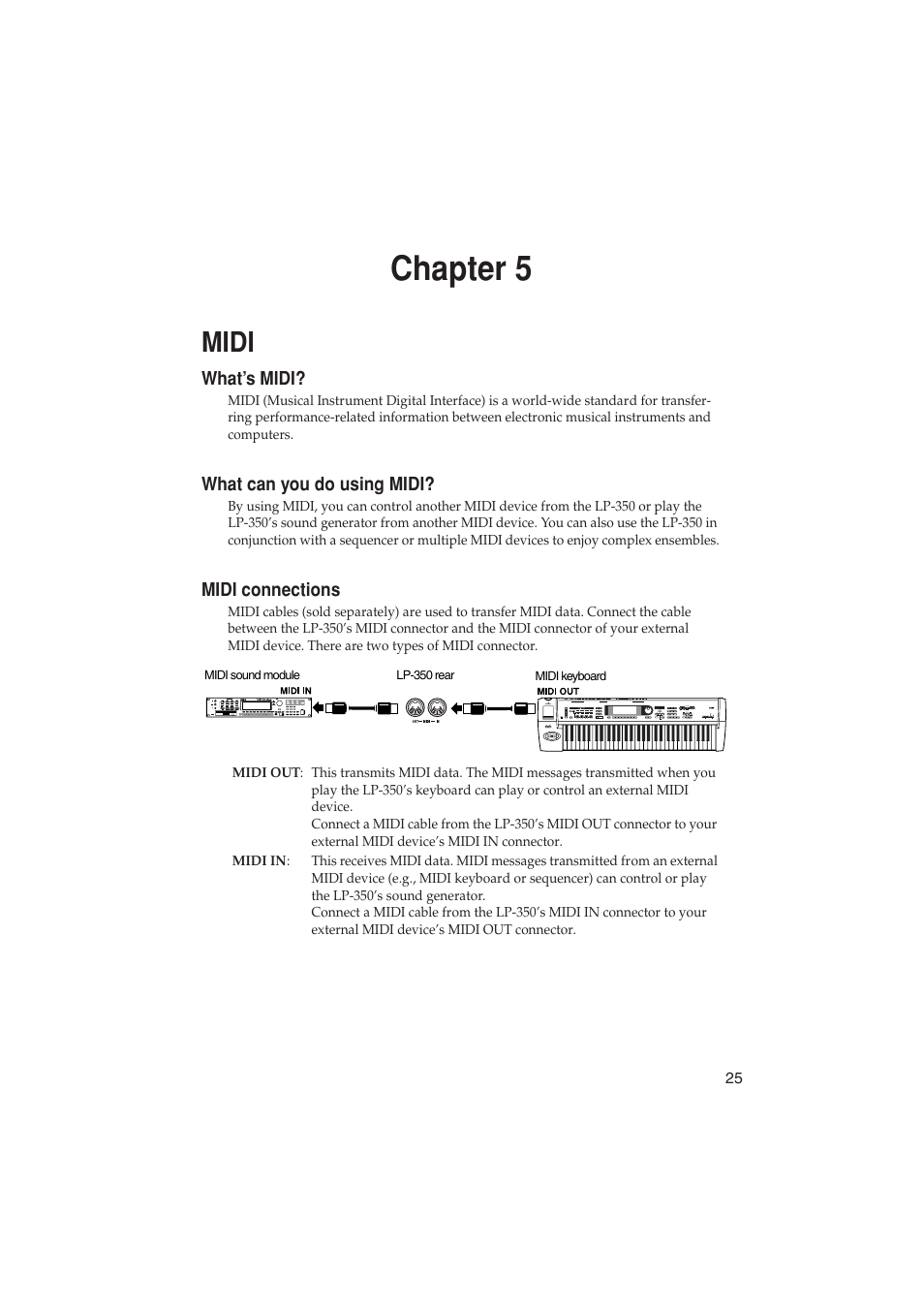 Chapter 5, Midi, What’s midi | What can you do using midi, Midi connections | KORG LP-350 User Manual | Page 25 / 44