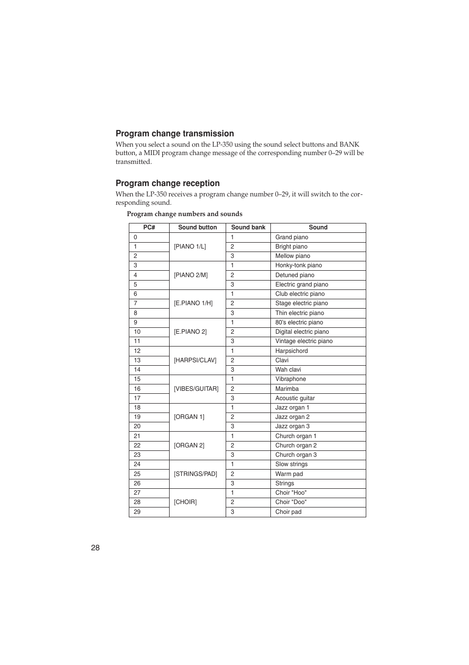 Program change transmission, Program change reception | KORG LP-350 User Manual | Page 28 / 44