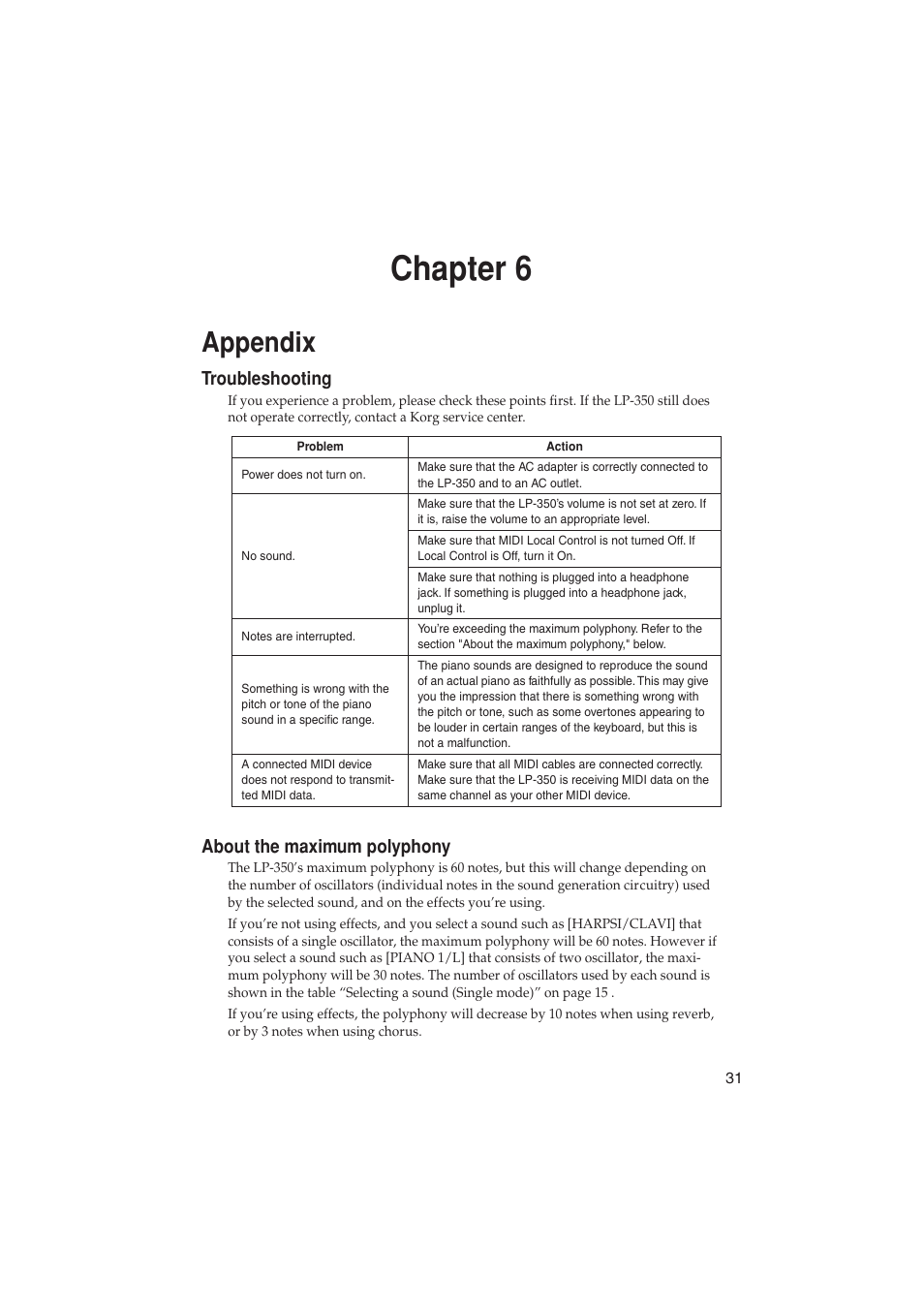 Chapter 6, Appendix, Troubleshooting | About the maximum polyphony, Troubleshooting about the maximum polyphony | KORG LP-350 User Manual | Page 31 / 44