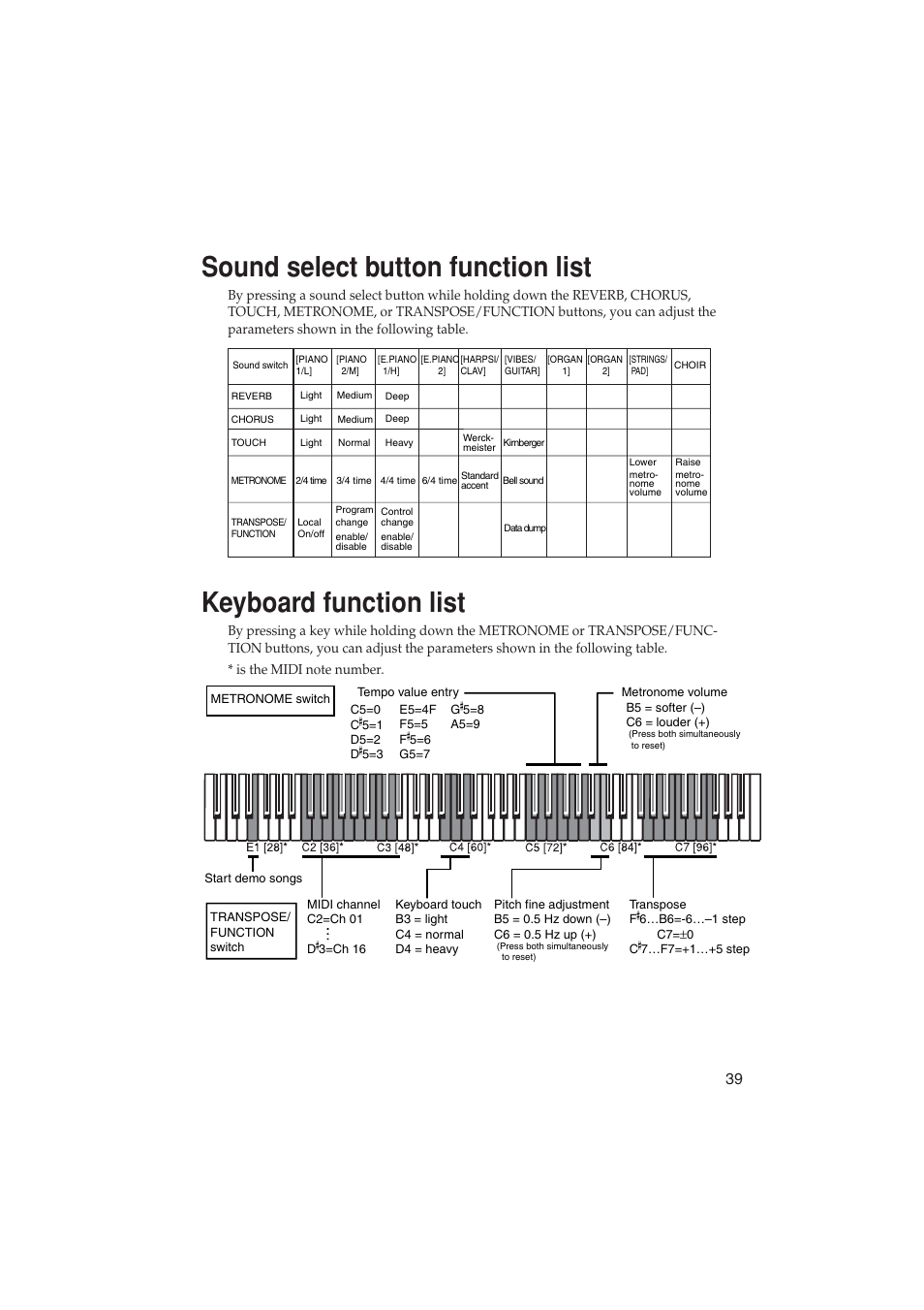 Sound select button function list, Keyboard function list | KORG LP-350 User Manual | Page 39 / 44