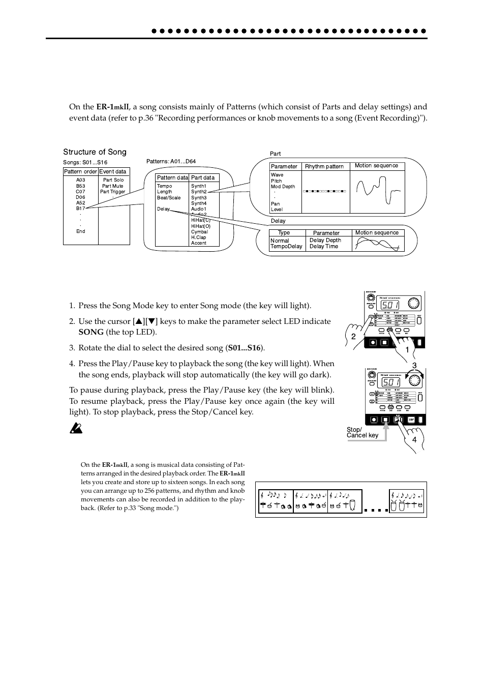 Basic operation (quick start), Conceptual diagram of the er-1mkii, Listening to a song | Conceptual diagram of the er-1, On the er-1, Structure of song, What is a song | KORG ER-1mkII User Manual | Page 12 / 52