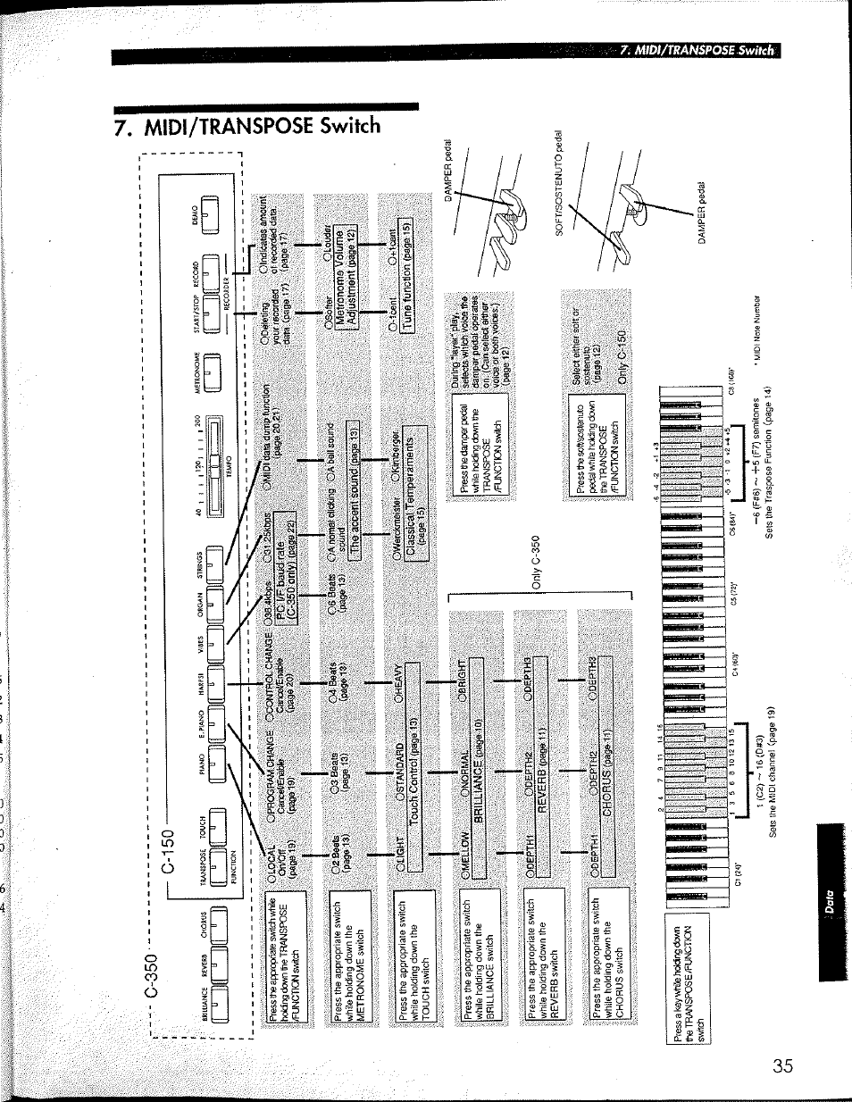 C-350, F:is | KORG Concert Korg Digital Piano C-150 User Manual | Page 35 / 36