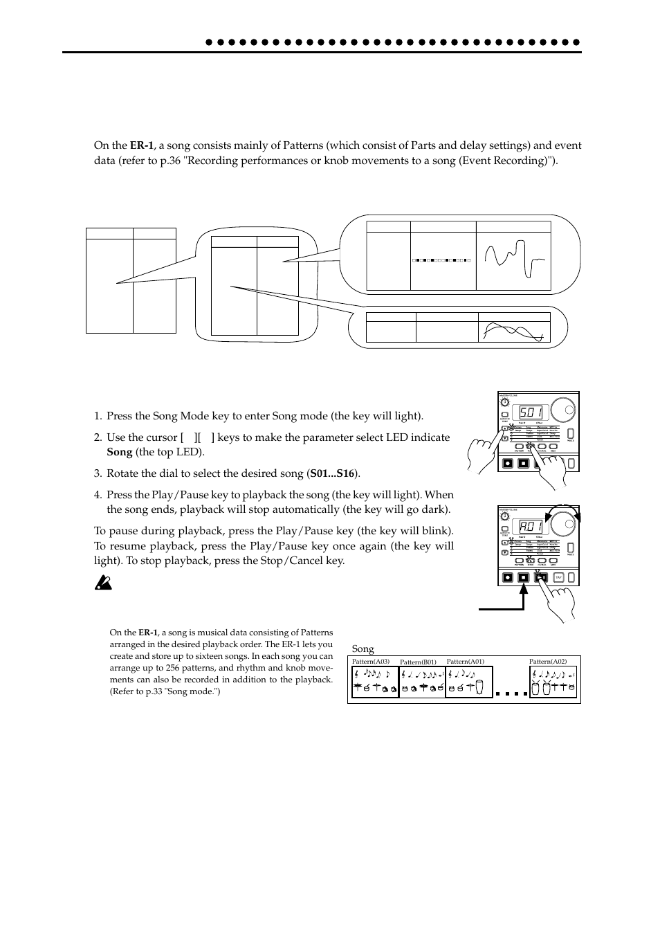 Basic operation (quick start), Conceptual diagram of the er-1, Listening to a song | Conceptual diagram of the er-1 listening to a song | KORG ELECTRIBER ER-1 User Manual | Page 12 / 52