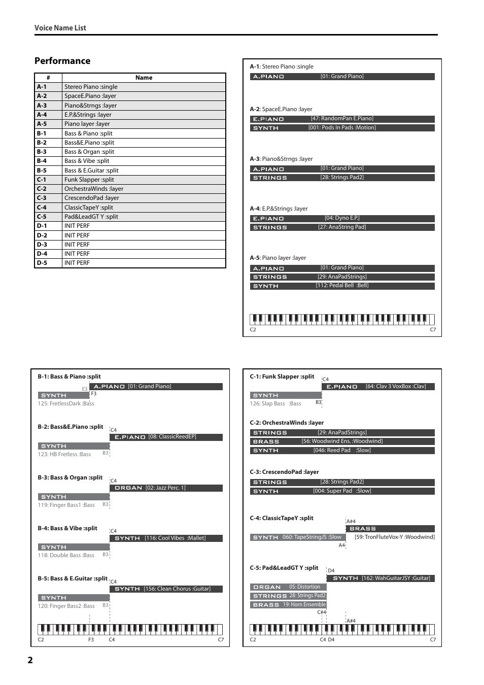 Performance, 2performance, Voice name list | KORG PS60 User Manual | Page 2 / 12